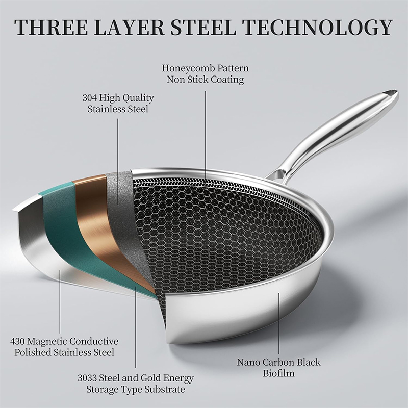 Rvs Koekenpan Met Deksel Honin - Crepe Pan Nonstick recensie en prijs