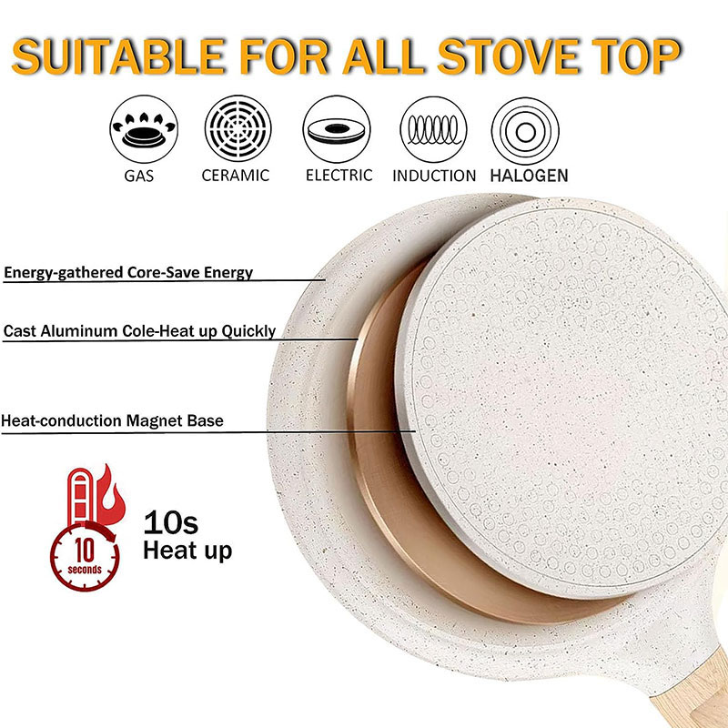 20/24/28cm Anti-aanbak Crepe E - Crepe Pan Nonstick recensie en prijs